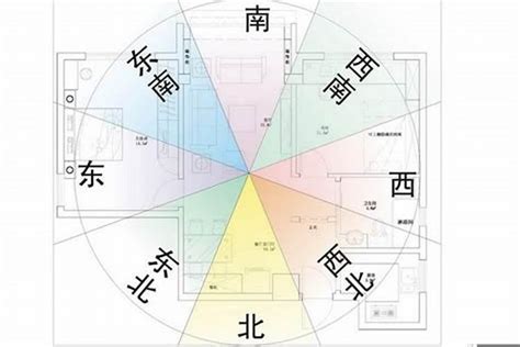 房子右邊有大樓|【風水特輯】風水師說的「住宅坐向」怎麼看？如何判。